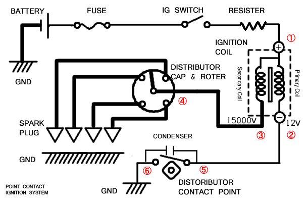 Circuit_Ignition